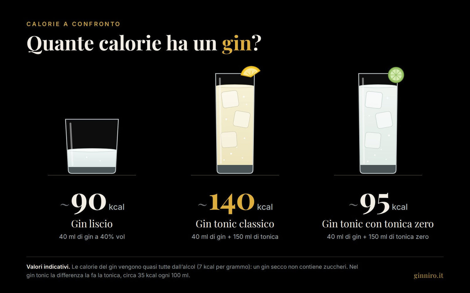 Quante calorie ha un gin tonic: il conto vero, dose per dose