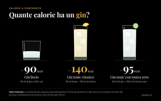 Quante calorie ha un gin tonic: il conto vero, dose per dose